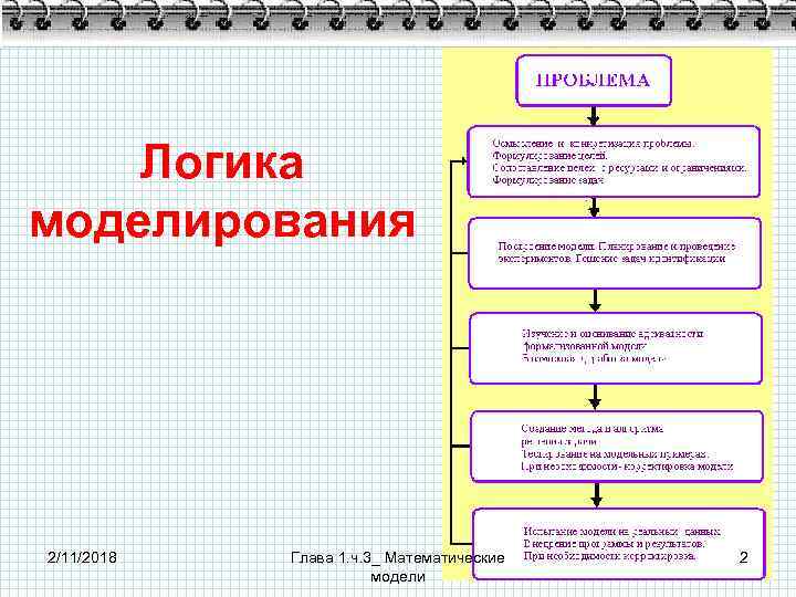 Логика моделирования 2/11/2018 Глава 1. ч. 3_ Математические модели 2 