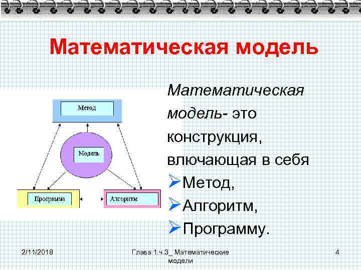 Математическая модель- это конструкция, влючающая в себя ØМетод, ØАлгоритм, ØПрограмму. 2/11/2018 Глава 1. ч.