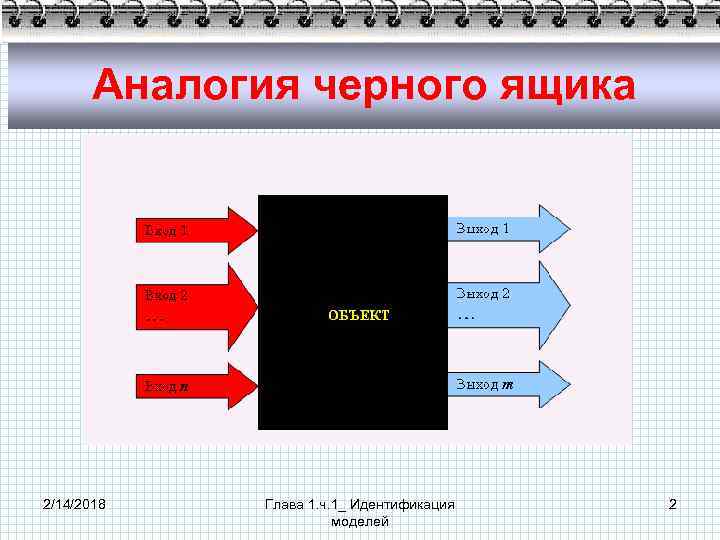 Аналогия черного ящика 2/14/2018 Глава 1. ч. 1_ Идентификация моделей 2 