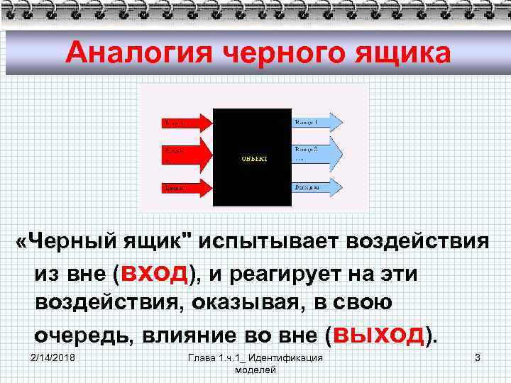 Аналогия черного ящика «Черный ящик