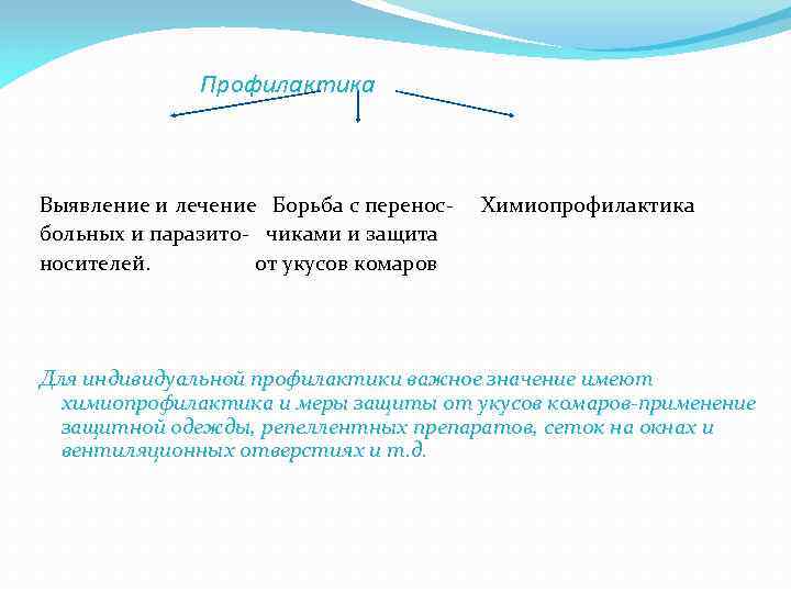 Профилактика Выявление и лечение Борьба с перенос- Химиопрофилактика больных и паразито- чиками и защита