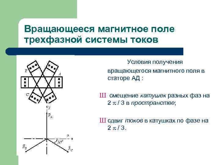 Вращающееся магнитное поле трехфазной системы токов Условия получения вращающегося магнитного поля в статоре АД