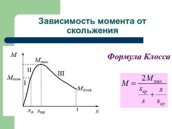 Зависимость момента от скольжения Формула Клосса 