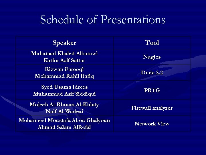 Schedule of Presentations Speaker Tool Muhamad Khaled Alhamwi Karim Asif Sattar Nagios Rizwan Farooqi