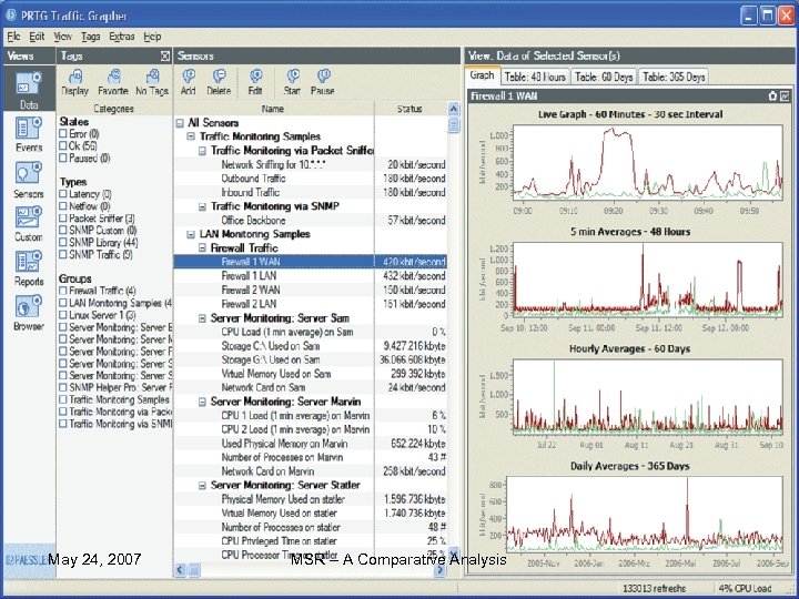 … continued May 24, 2007 PRTG (Paessler Router Traffic Grapher) MSR – A Comparative