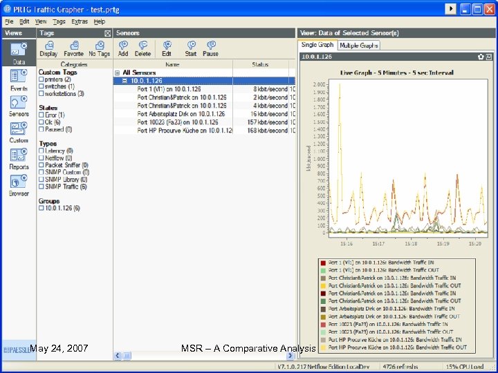Running the PRTG • When we run PRTG for the first time, it does