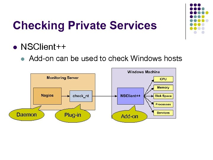 Checking Private Services l NSClient++ l Add-on can be used to check Windows hosts