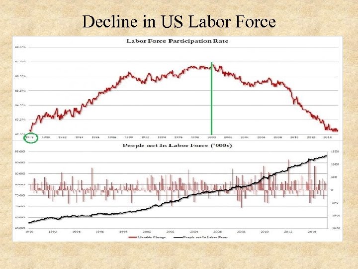 Decline in US Labor Force 