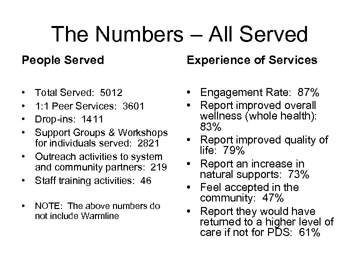 The Numbers – All Served People Served Experience of Services • • • Engagement