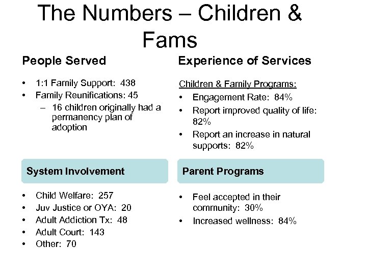 The Numbers – Children & Fams People Served Experience of Services • • Children