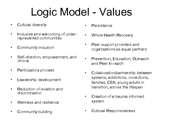 Logic Model - Values • Cultural diversity • Persistence • Inclusive and welcoming of