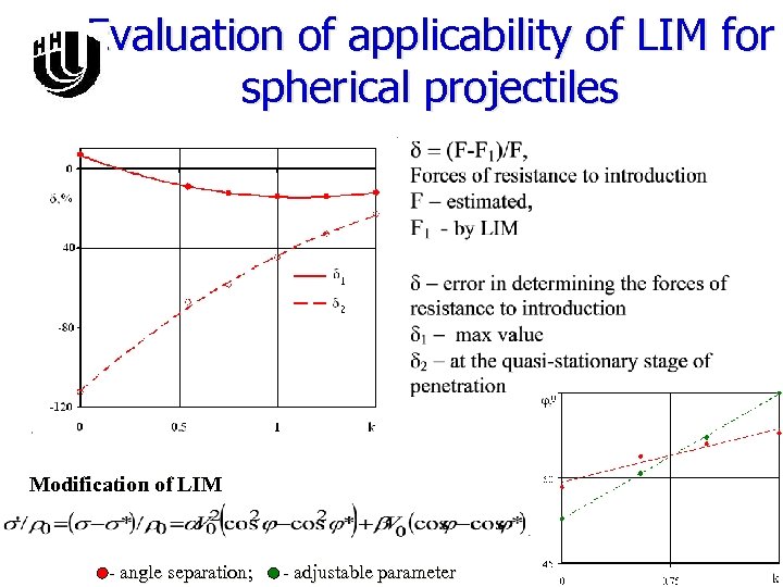 Evaluation of applicability of LIM for spherical projectiles Modification of LIM - angle separation;