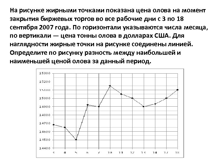 На рисунке точками показаны объемы месячных продаж холодильников в магазине бытовой техники по го