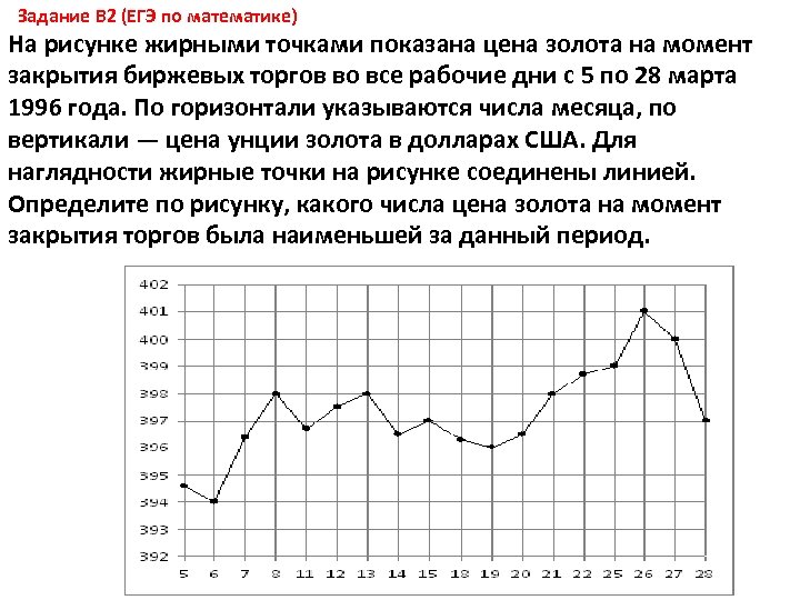 На момент закрытия. На рисунке жирными точками показана цена золота. Задание 5 на момент закрытия биржевых торгов Орлов. На рисунке жирными точками показана цена золота с 3 по 24 2002.