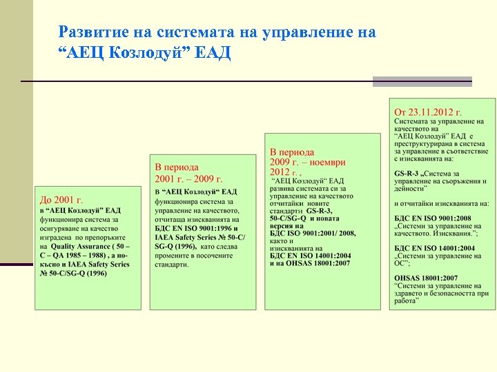 Развитие на системата на управление на “АЕЦ Козлодуй” ЕАД 