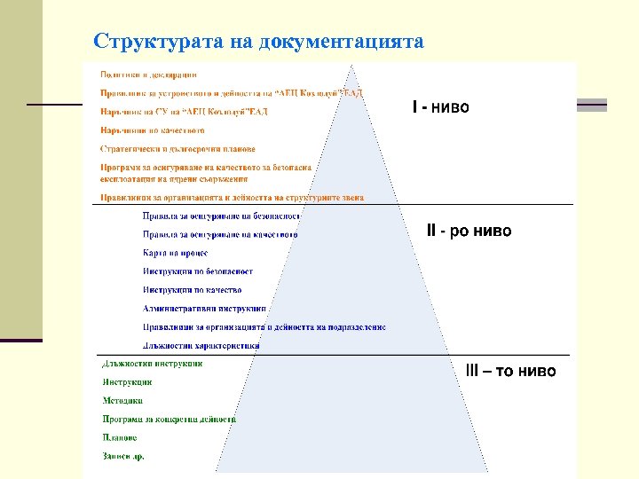 Структурата на документацията 
