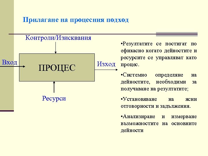 Прилагане на процесния подход Контроли/Изисквания Вход ПРОЦЕС Ресурси • Резултатите се постигат по ефикасно