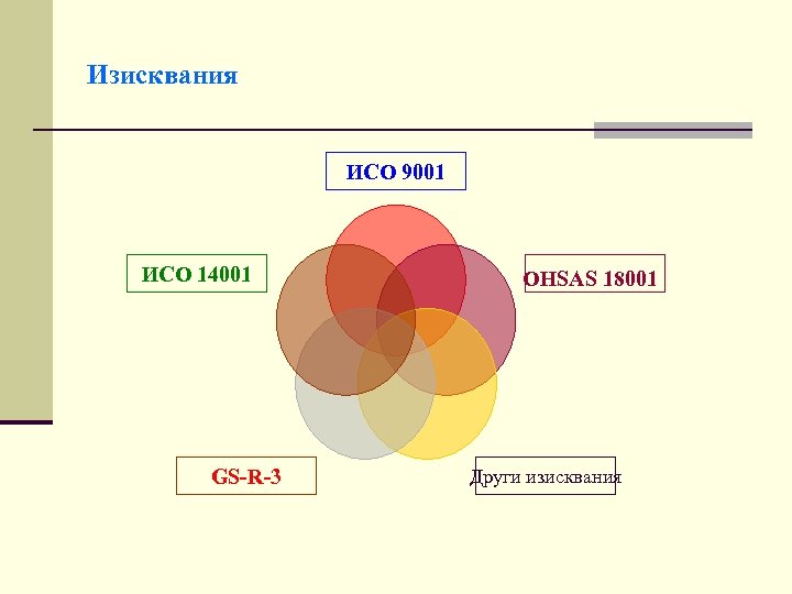 Изисквания ИСО 9001 ИСО 14001 GS-R-3 OHSAS 18001 Други изисквания 
