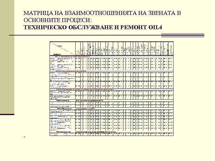МАТРИЦА НА ВЗАИМООТНОШЕНИЯТА НА ЗВЕНАТА В ОСНОВНИТЕ ПРОЦЕСИ: ТЕХНИЧЕСКО ОБСЛУЖВАНЕ И РЕМОНТ ОП. 4