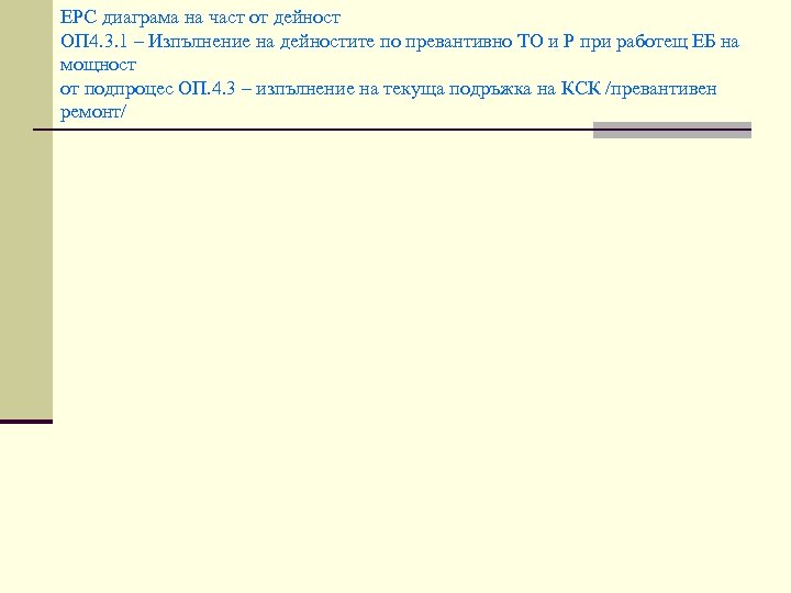 EPC диаграма на част от дейност ОП 4. 3. 1 – Изпълнение на дейностите
