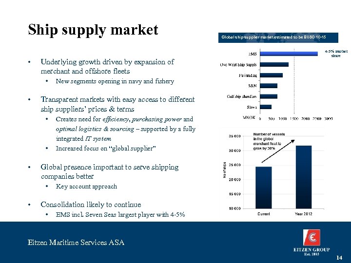 Ship supply market • Underlying growth driven by expansion of merchant and offshore fleets