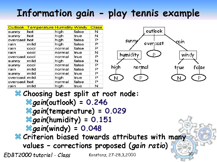 Information gain - play tennis example outlook sunny overcast humidity rain windy P high