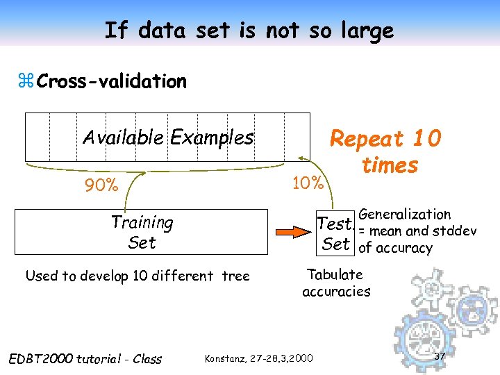 If data set is not so large z Cross-validation Available Examples 10% 90% Generalization