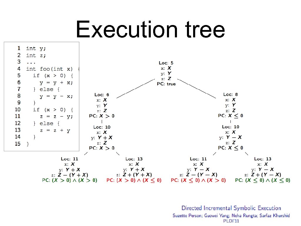 Execution tree 
