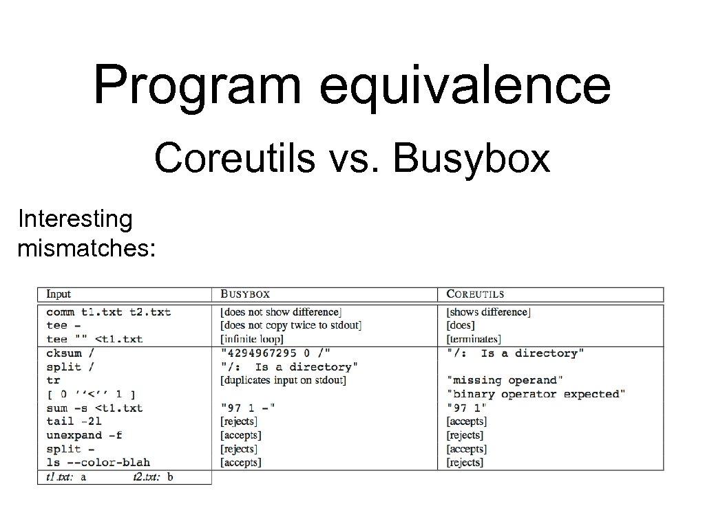 Program equivalence Coreutils vs. Busybox Interesting mismatches: 