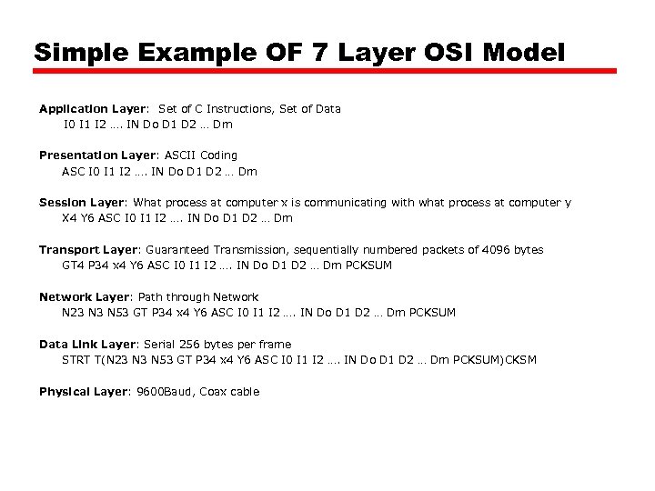 Simple Example OF 7 Layer OSI Model Application Layer: Set of C Instructions, Set