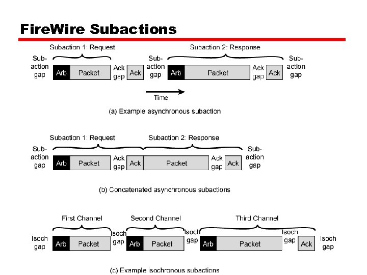 Fire. Wire Subactions 
