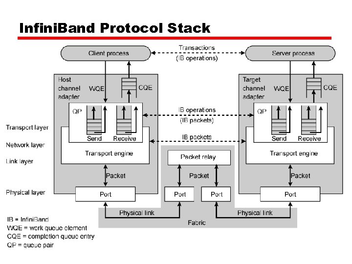 Infini. Band Protocol Stack 