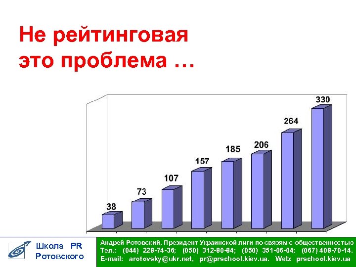 Не рейтинговая это проблема … Школа PR Ротовского Андрей Ротовский, Президент Украинской лиги по