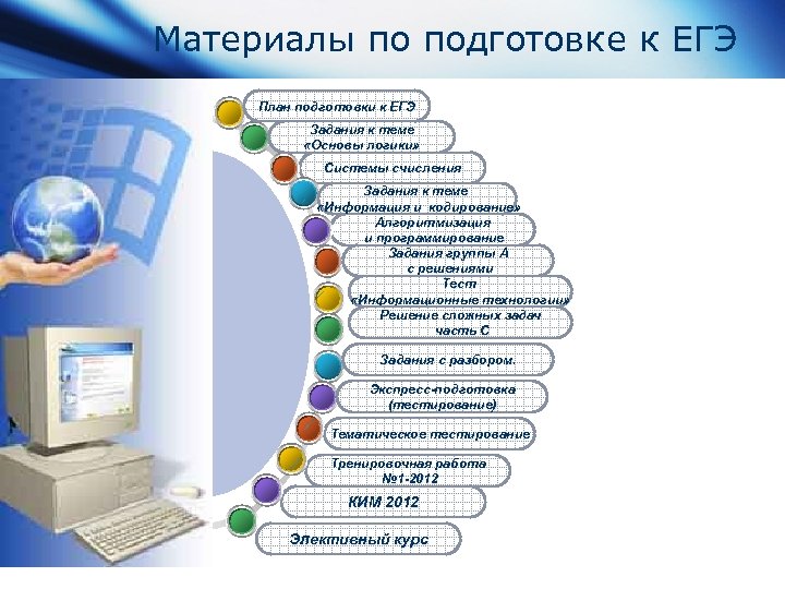 Материалы по подготовке к ЕГЭ План подготовки к ЕГЭ Задания к теме «Основы логики»