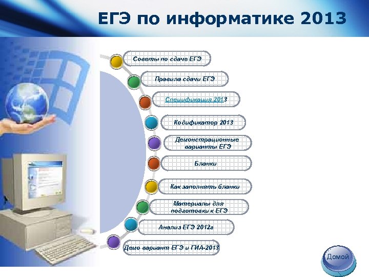 ЕГЭ по информатике 2013 Советы по сдаче ЕГЭ Правила сдачи ЕГЭ Спецификация 2013 Кодификатор