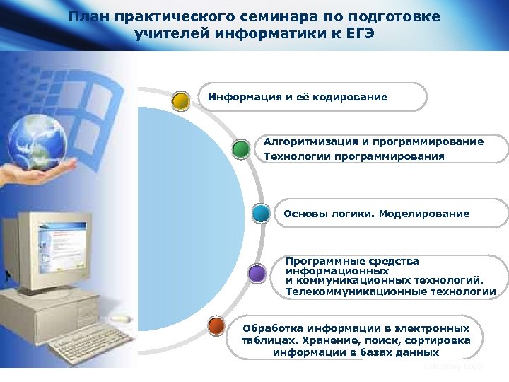 План практического семинара по подготовке учителей информатики к ЕГЭ Информация и её кодирование Алгоритмизация