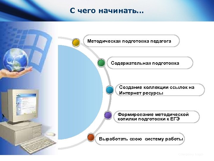 С чего начинать… Методическая подготовка педагога Содержательная подготовка Создание коллекции ссылок на Интернет ресурсы