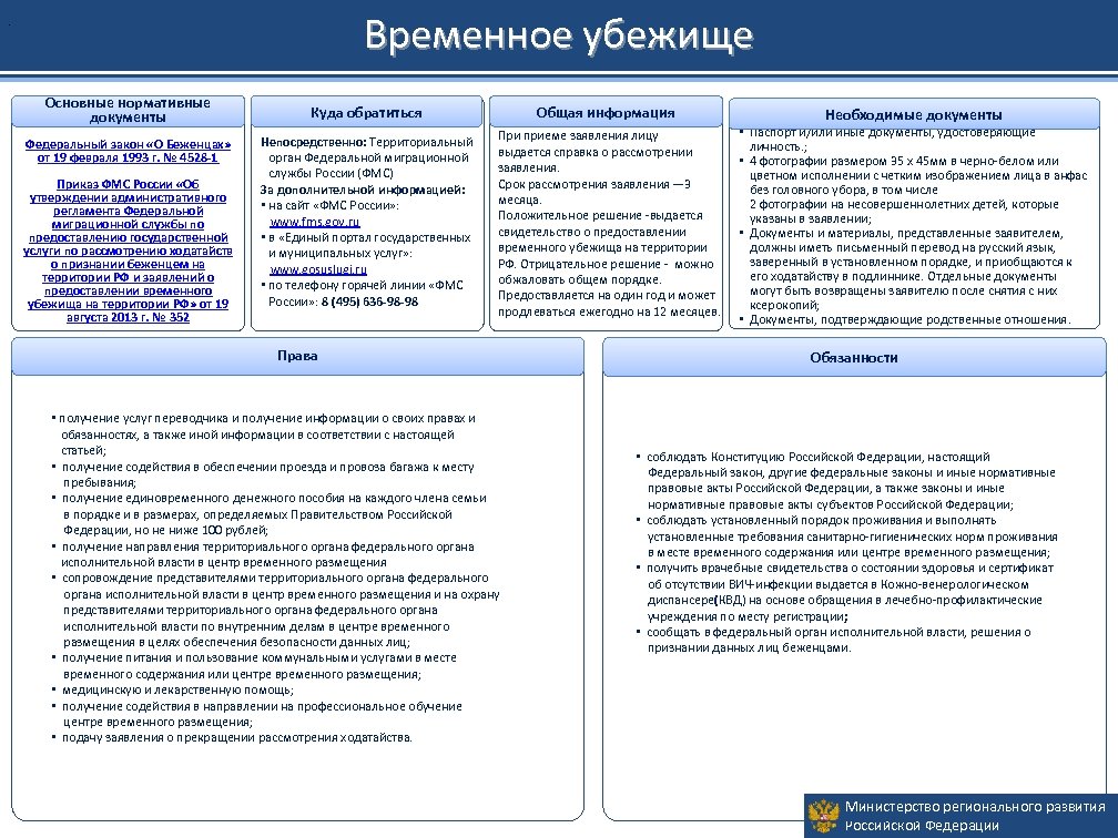 Временное убежище . Основные нормативные документы Федеральный закон «О Беженцах» от 19 февраля 1993