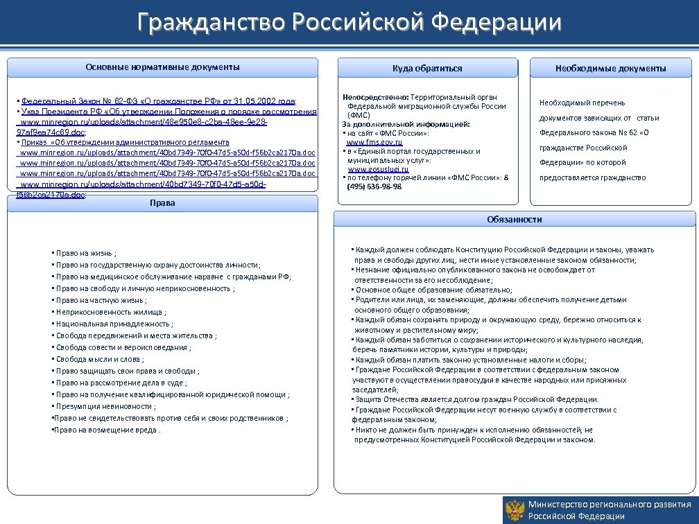 Гражданство Российской Федерации Основные нормативные документы • Федеральный Закон № 62 -ФЗ «О гражданстве