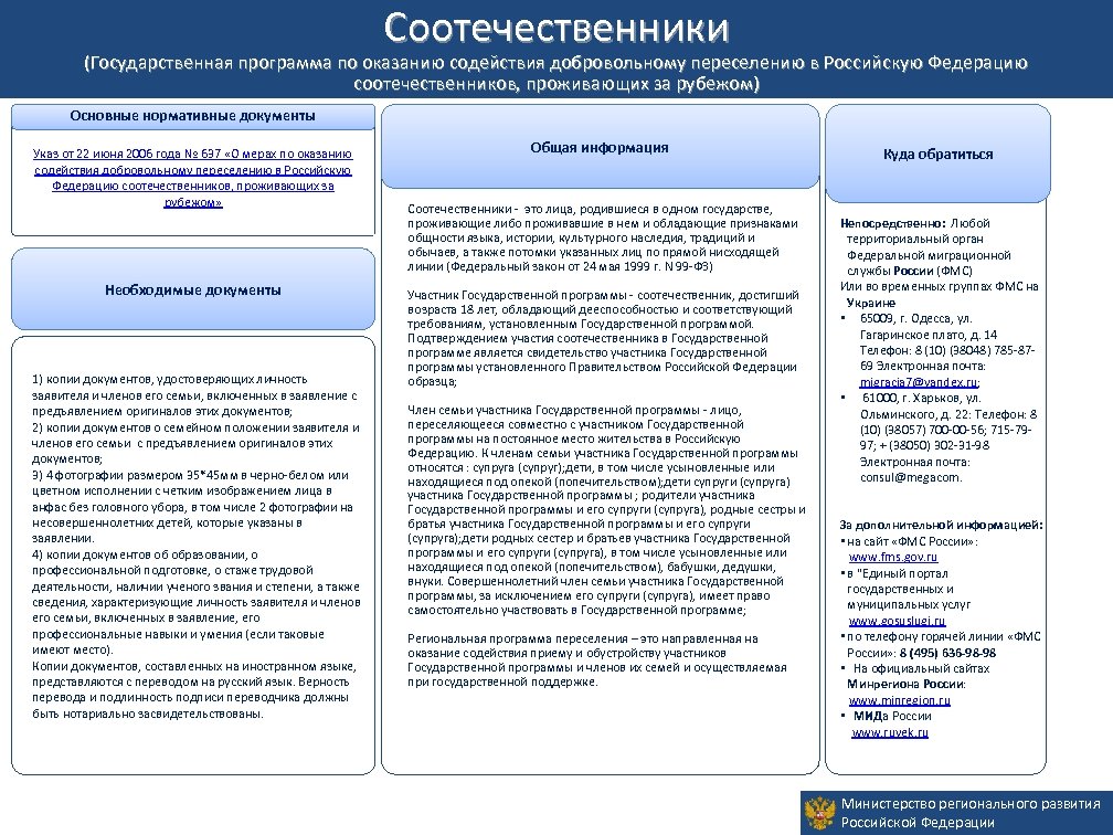 Соотечественники Временное убежище (Государственная программа по оказанию содействия добровольному переселению в Российскую Федерацию соотечественников,
