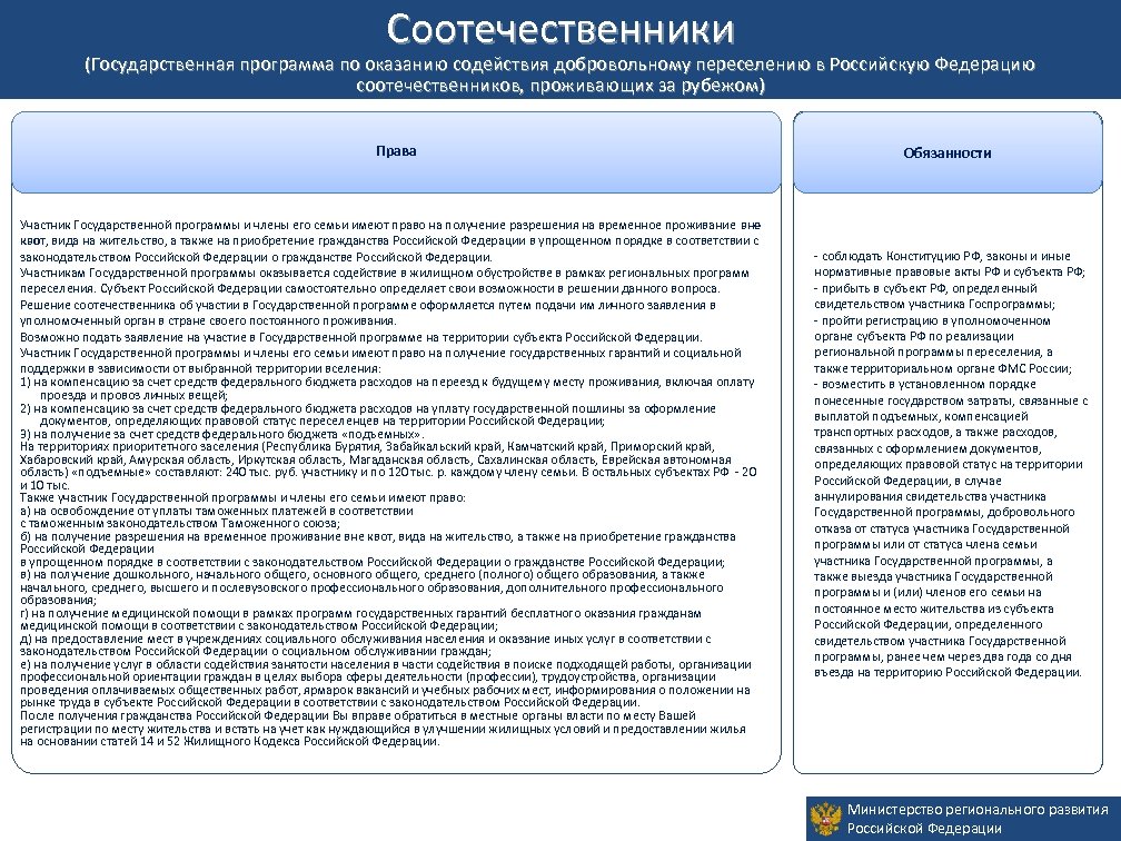 Соотечественники Временное убежище (Государственная программа по оказанию содействия добровольному переселению в Российскую Федерацию соотечественников,