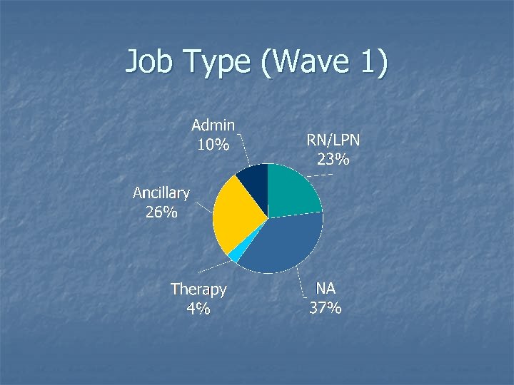 Job Type (Wave 1) 