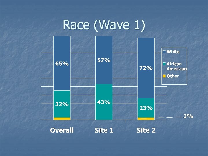 Race (Wave 1) 