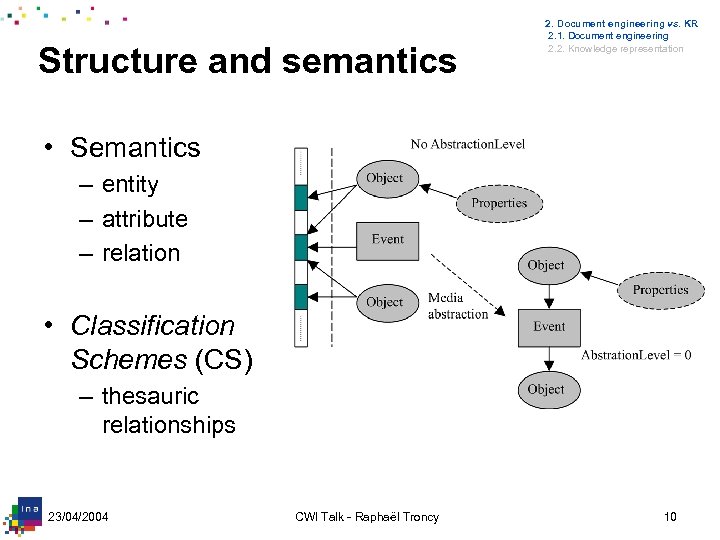Structure and semantics 2. Document engineering vs. KR 2. 1. Document engineering 2. 2.