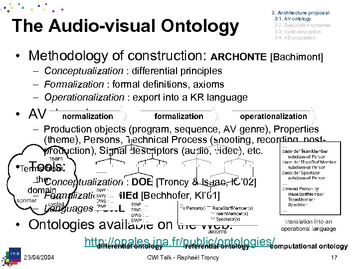 The Audio-visual Ontology 3. Architecture proposal 3. 1. AV ontology 3. 2. Description schemes