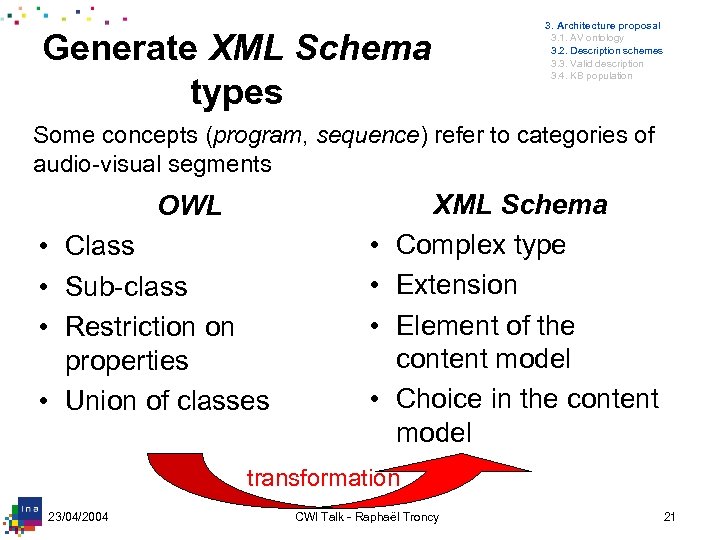 Generate XML Schema types 3. Architecture proposal 3. 1. AV ontology 3. 2. Description