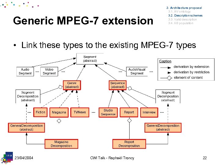 Generic MPEG-7 extension 3. Architecture proposal 3. 1. AV ontology 3. 2. Description schemes