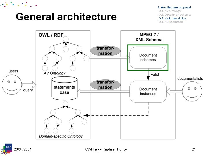 General architecture 23/04/2004 CWI Talk - Raphaël Troncy 3. Architecture proposal 3. 1. AV