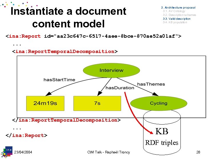 Instantiate a document content model 3. Architecture proposal 3. 1. AV Ontology 3. 2.