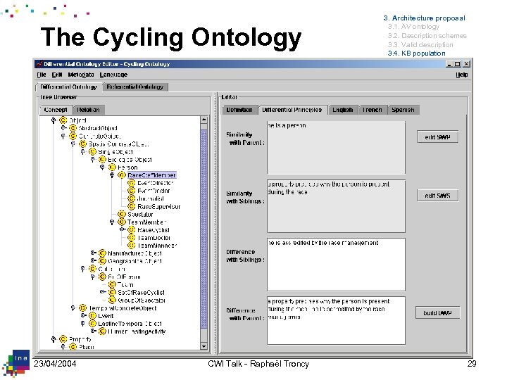 The Cycling Ontology 23/04/2004 CWI Talk - Raphaël Troncy 3. Architecture proposal 3. 1.